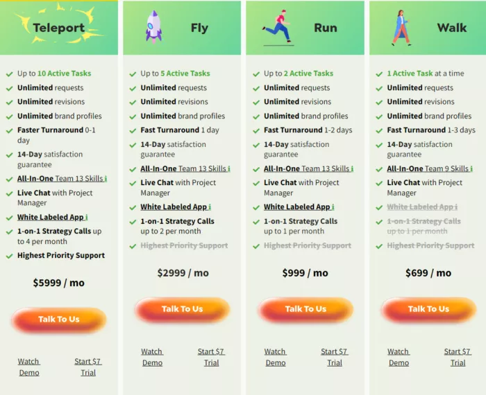 Cheap digital marketing plans starting at $7.