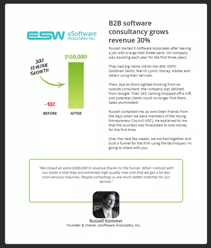 30% revenue growth after funnel.