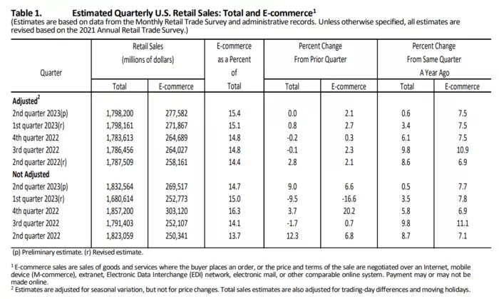 US e-commerce sales growth 2014-2023.