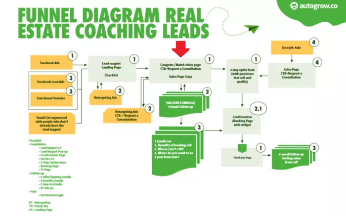 Woman in wedding dress lead magnet.