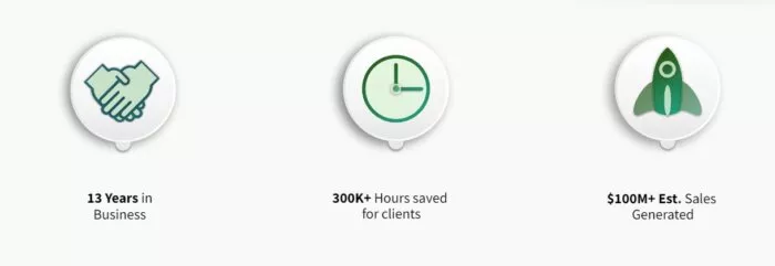 Company achievements: years, hours saved, sales.