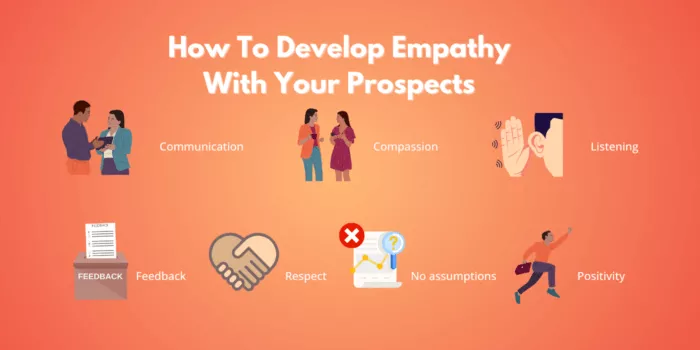 Developing empathy with prospects.