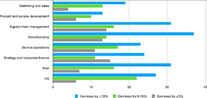 AI impact on business sectors.
