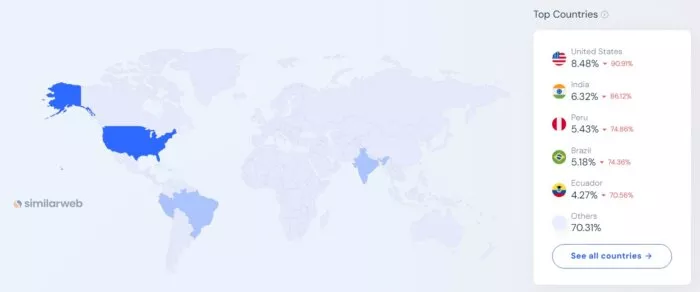 World job market data by country.