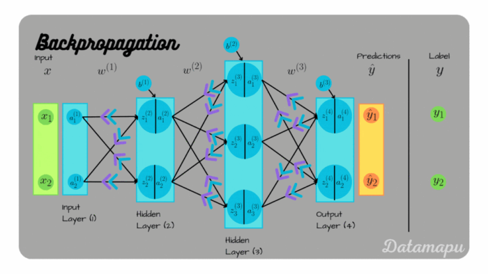 backpropagation_main-700x394