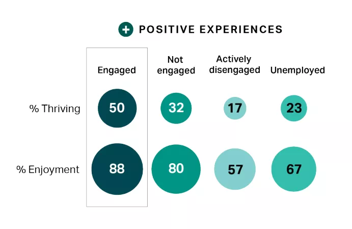 Employee engagement metrics.