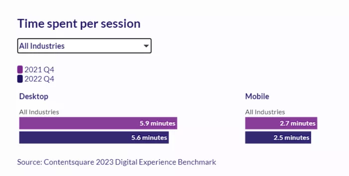 Session duration, desktop and mobile.