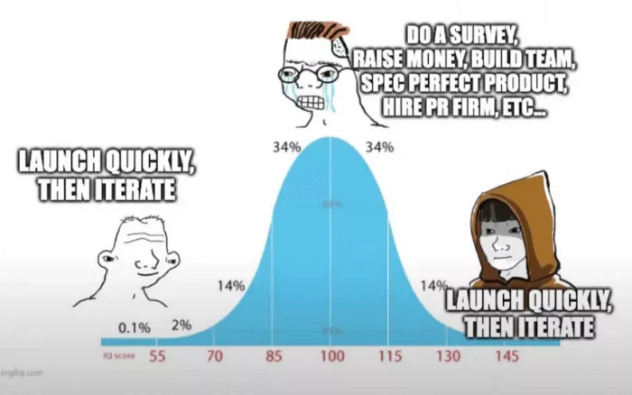 Launch quickly, then iterate.  Product development.
