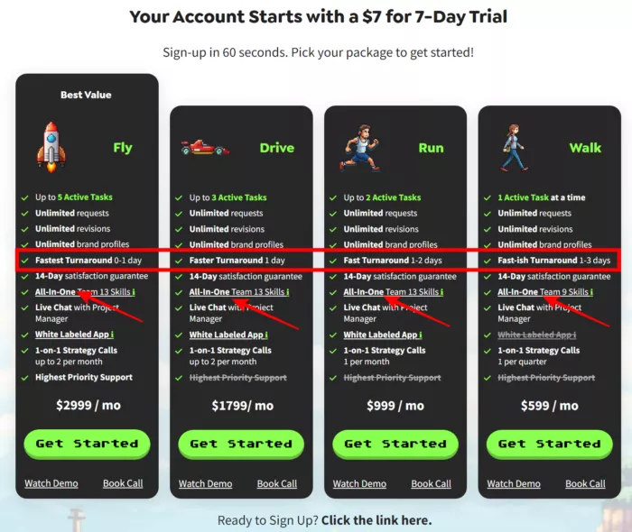 Subscription tiers for marketing services.