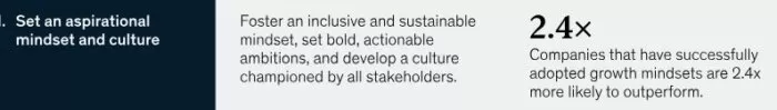 Growth mindset boosts company performance.