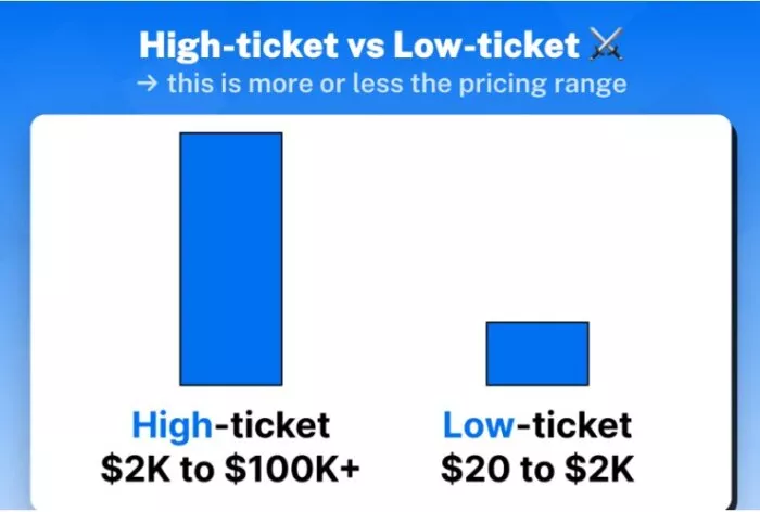 High vs. low ticket pricing range.