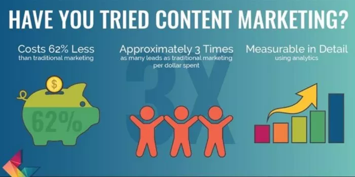 basic stats on content marketing