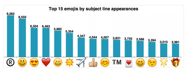 impact of emojis