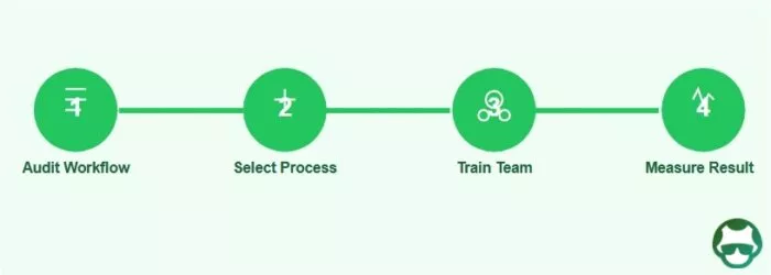 step to roadmap - diagram 