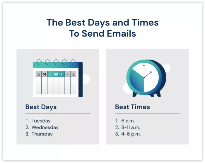 when to send emails
