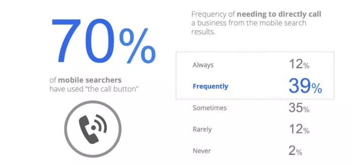 Call businesses after Search