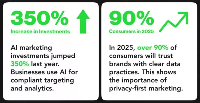 benefits of privacy first