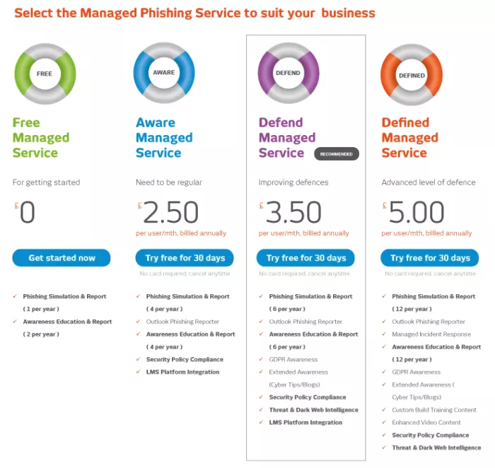 value prop_bundling services