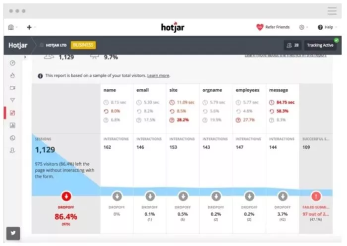 example of hotjar form analytics