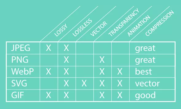 comparison of different file formats