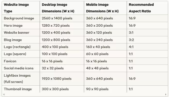 comparison of image sizes