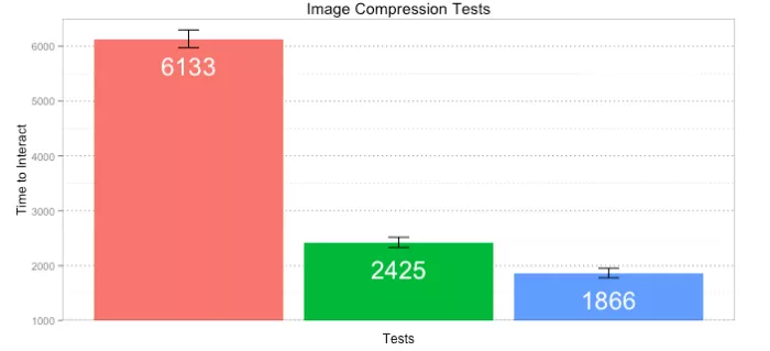 image compression test