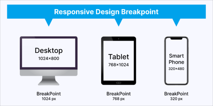 illustration of responsive design breakpoints