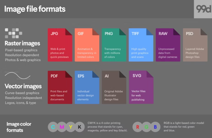 illustration of different image file formats