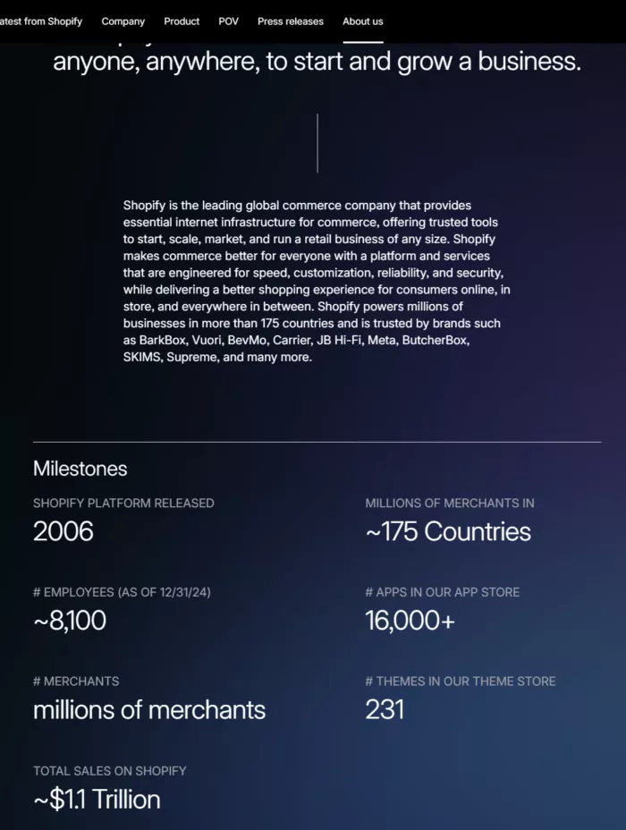 shopify about us