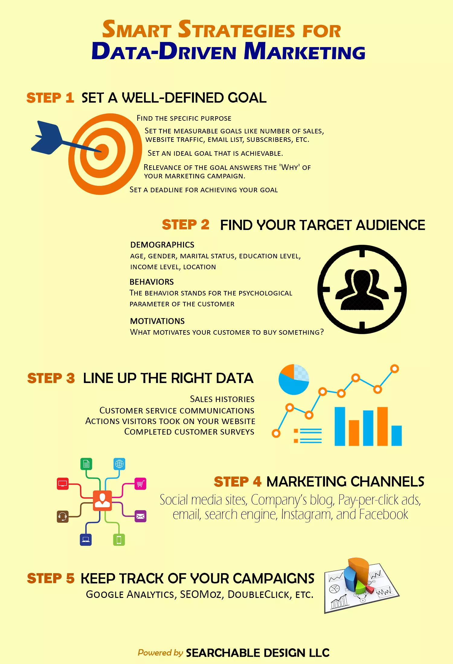 data drive strategies infographic