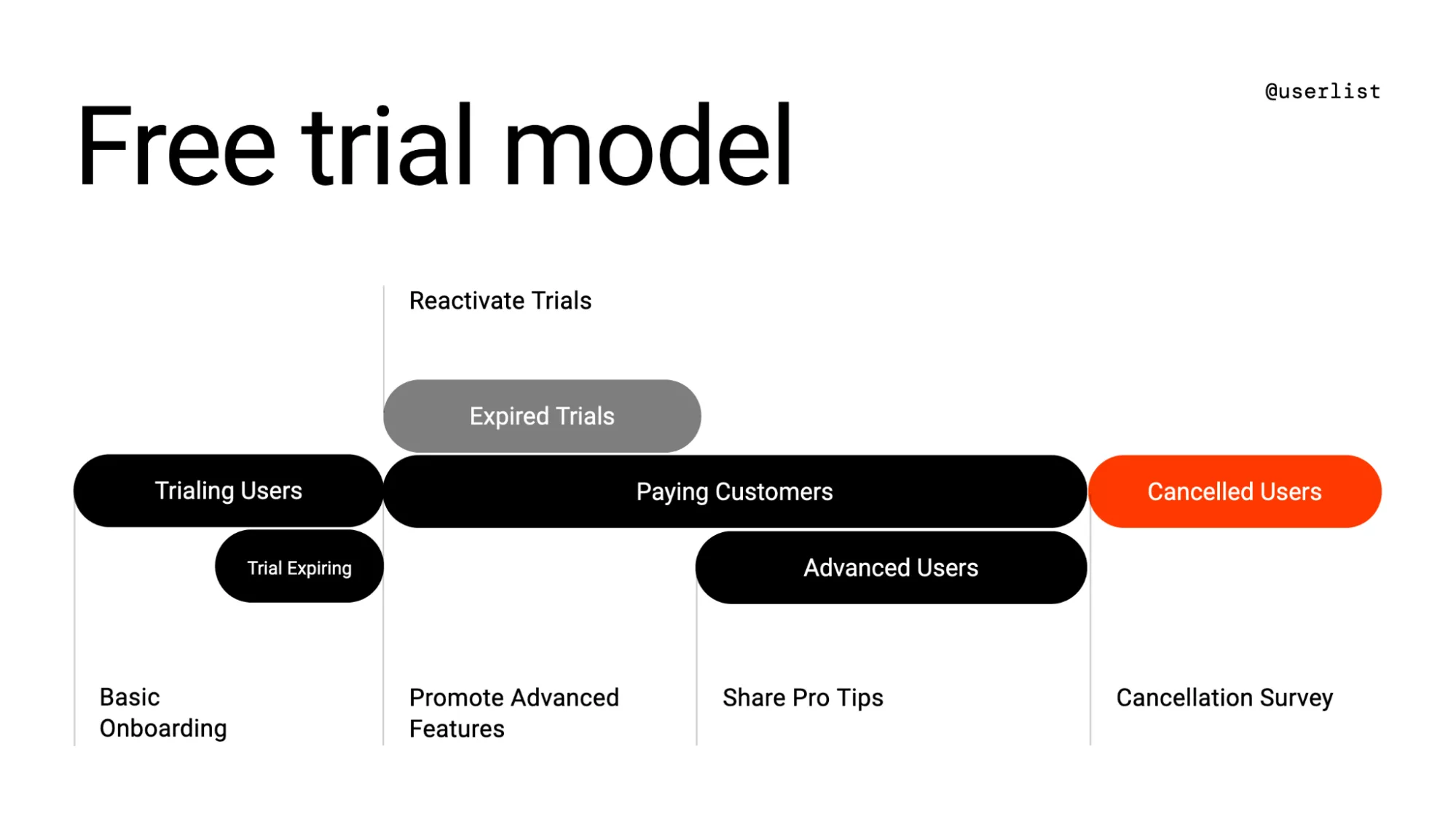 illustration of customer-segmentation-saas-free-trial
