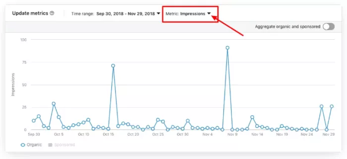 example of li analytics metrics