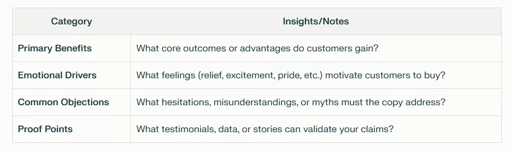 table showing the category and types of questions