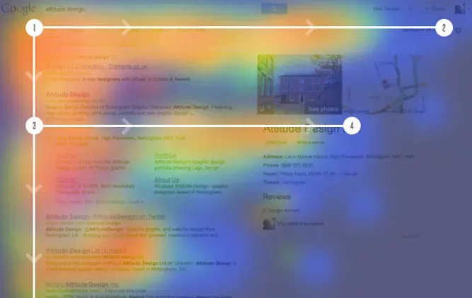 illustration of f shape ux