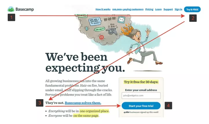 example of z shaped ux pattern