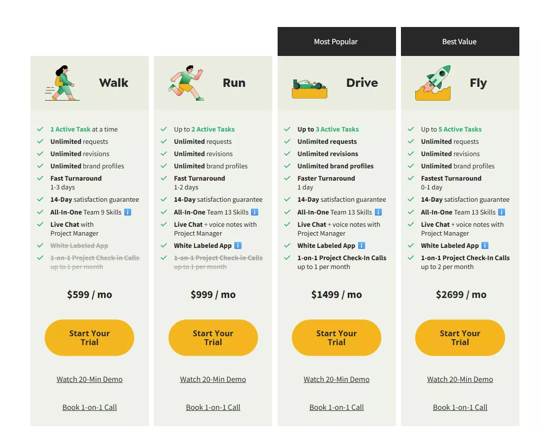 example of 4 tier pricing