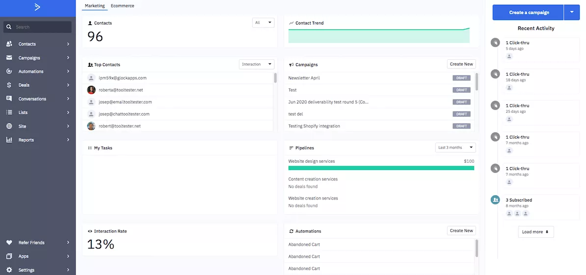 example of active campaign dashboard