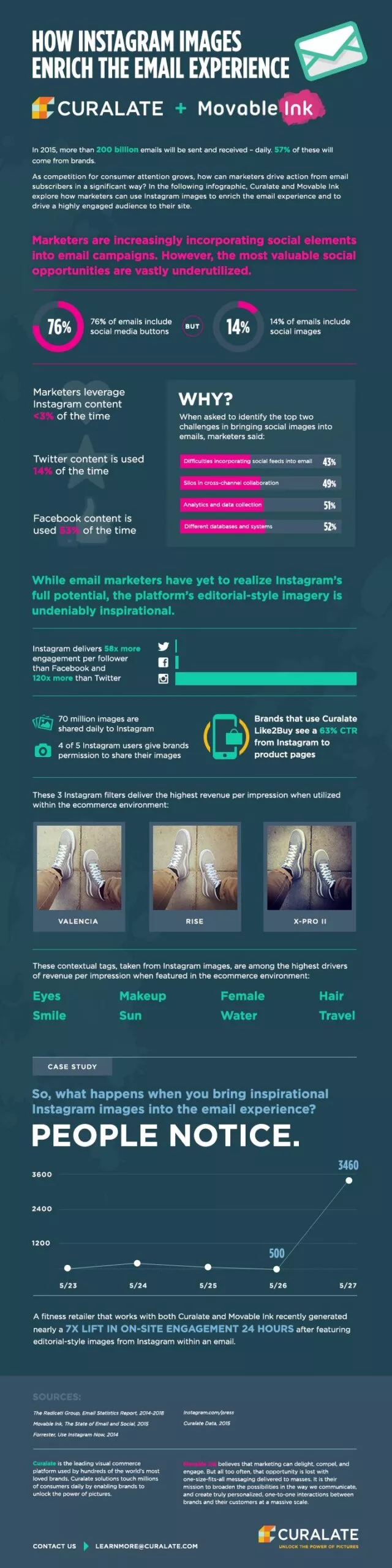 Turn How-To Guides into Infographics for Higher Engagement