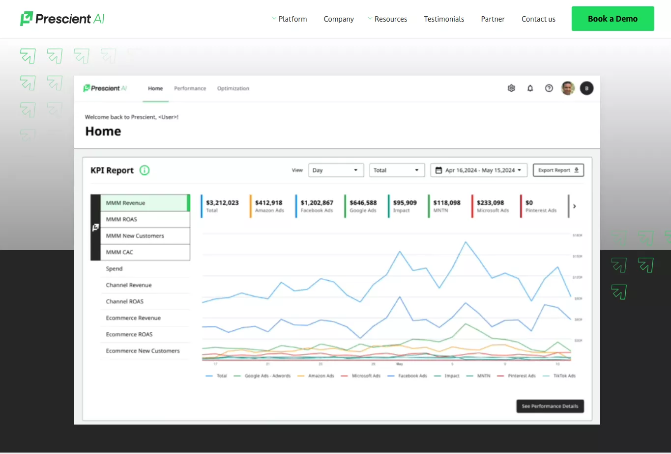 Website for Prescient AI - Predicting Campaign Success with AI-Driven Forecasting