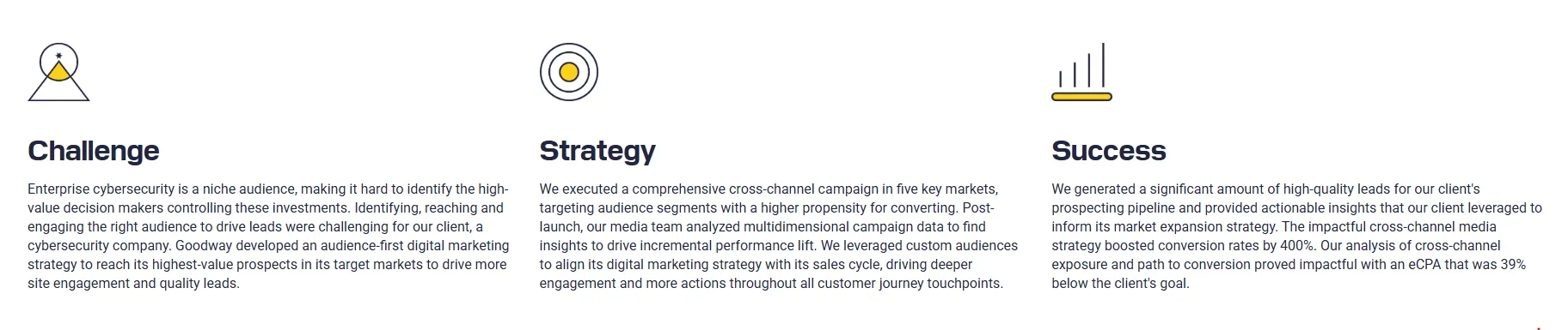 Goodway Case Study for Enterprise cybersecurity