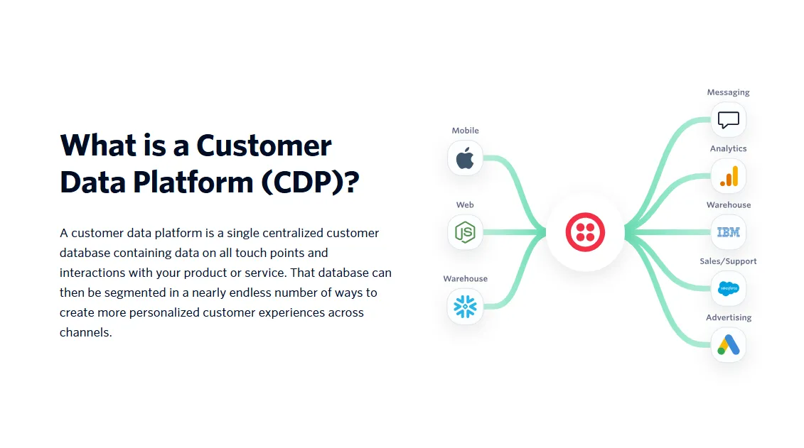 Customer Data Platform
