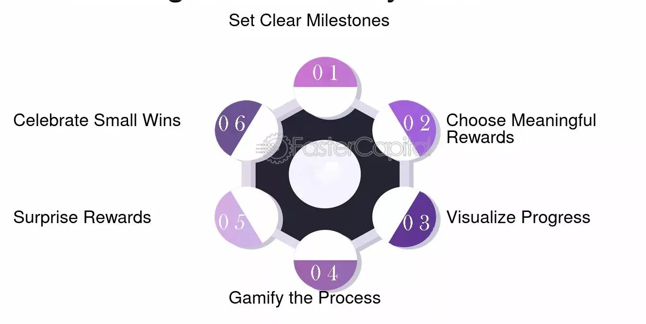 Community-Marketing-Tactic-12-Give-Shoutouts-or-Small-Rewards-for-Participation