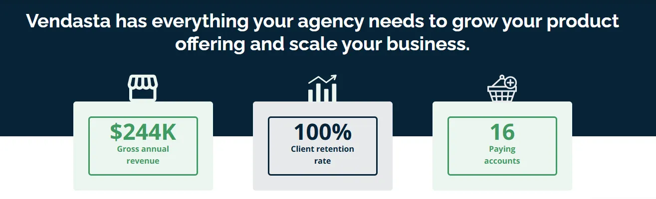 Vendasta Case Study: 100% Client Retention