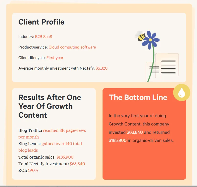 Cloud Computing Software: ROI 190%