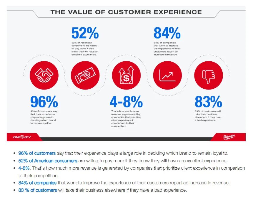 One Key Customer Experience Planning - Growbo