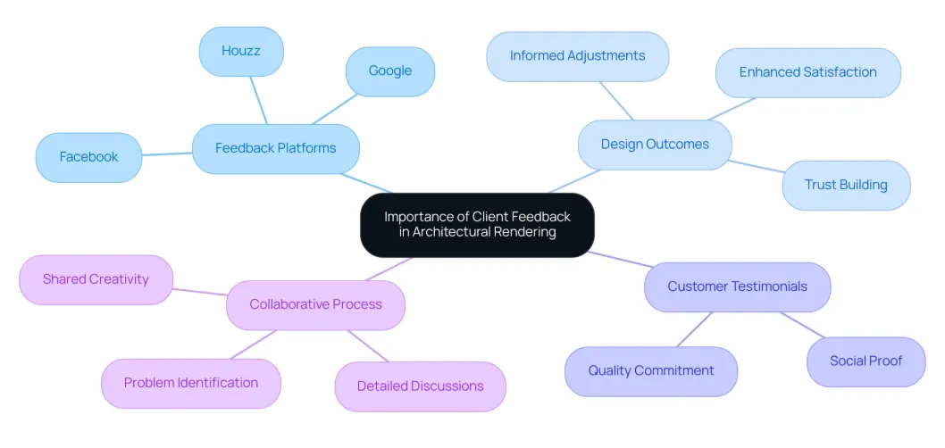 JScottSmith Architectural - Customer Experience Planning - Growbo