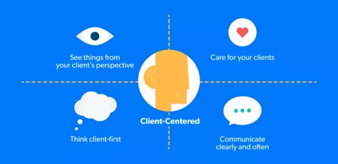 example of client focused service