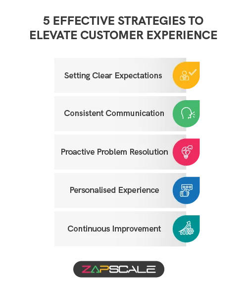 effective ways to communicate