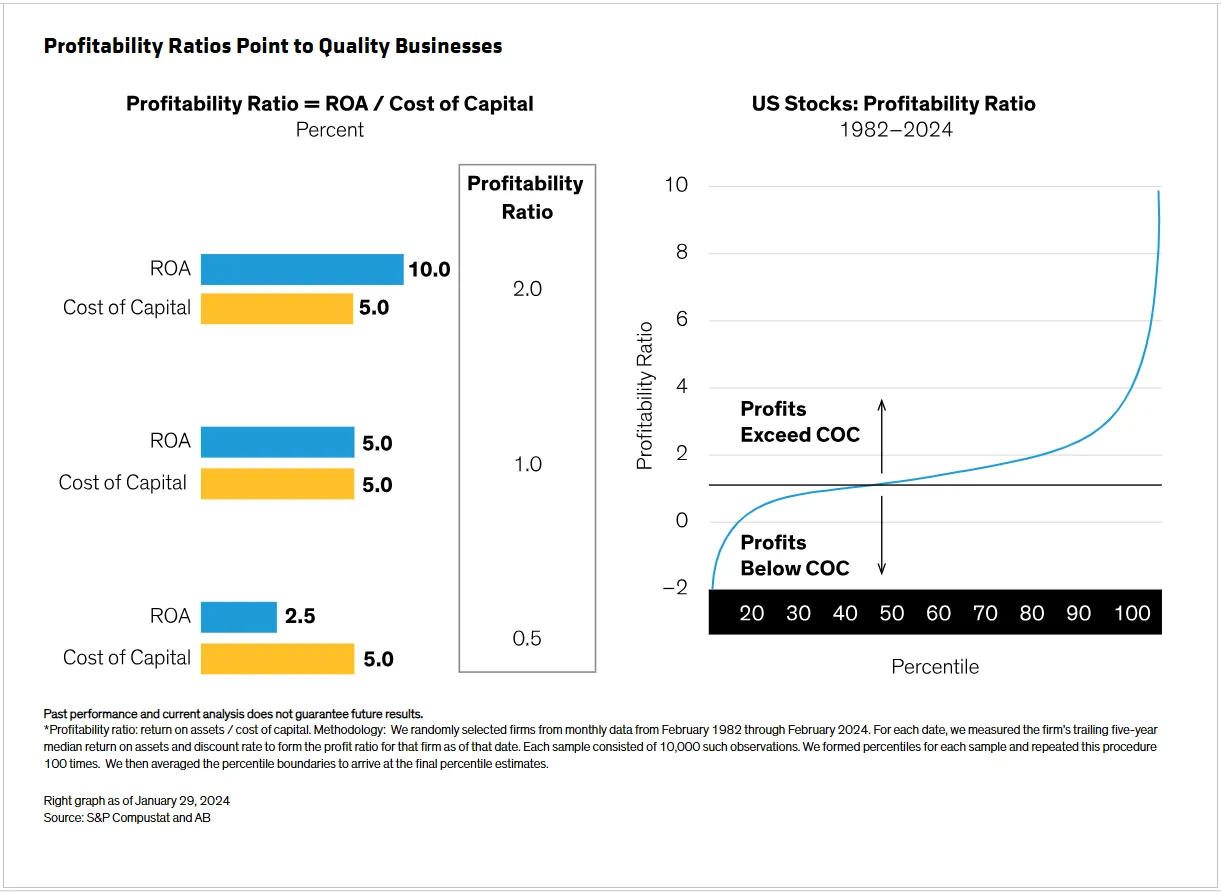 Profitability Study - Growbo