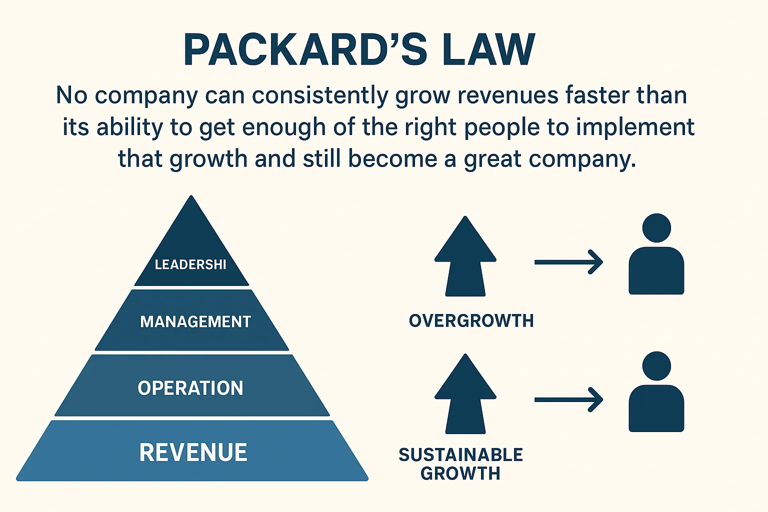 Packard's Law Graphics - Growbo